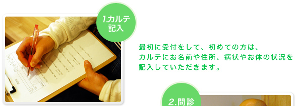 最初に受付をして、初めての方は、カルテにお名前や住所、病状やお体の状況を記入していただきます。